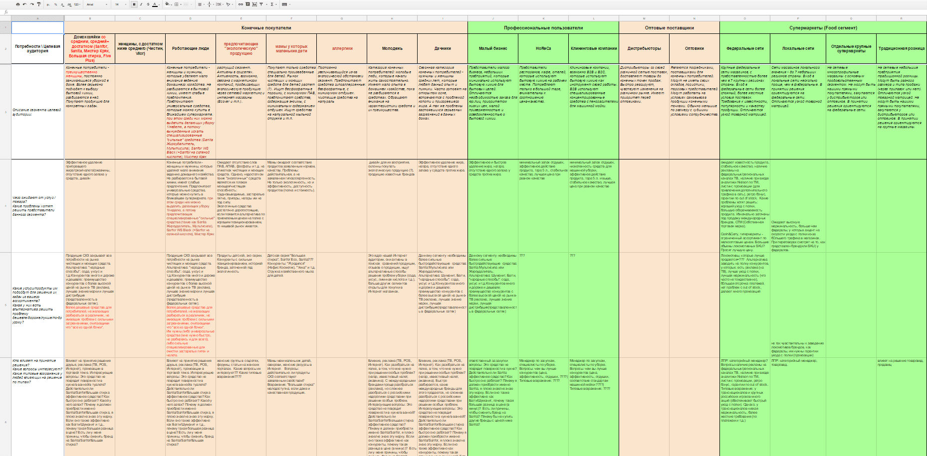 курсы разработка сайтов и web дизайн